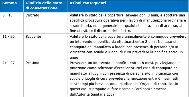 Algoritmi valutazione stato conservazione MCA 01 Algoritmi valutazione stato conservazione MCA 01