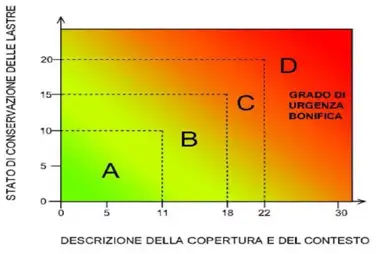 Algoritmi valutazione stato conservazione MCA 02 Algoritmi valutazione stato conservazione MCA 02