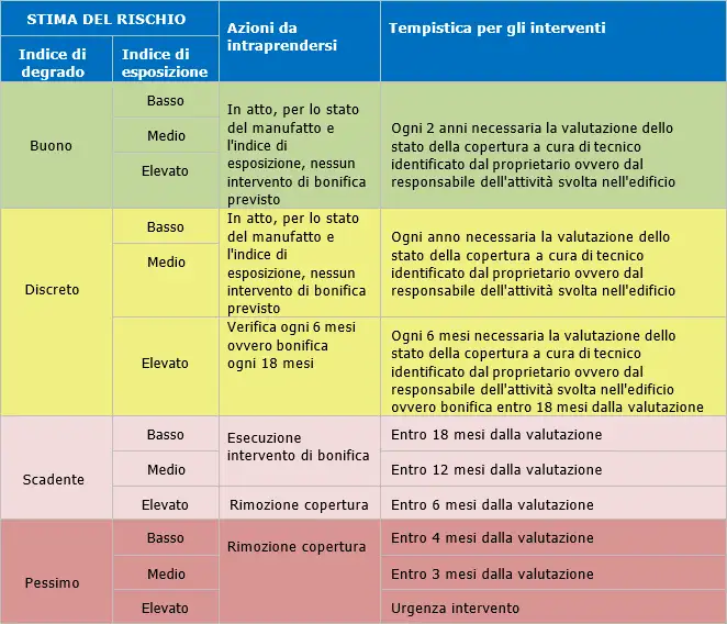 Algoritmi valutazione stato conservazione MCA 05 Algoritmi valutazione stato conservazione MCA 05