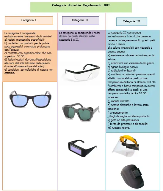 categorie DPI