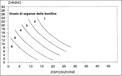 Indice VERSAR Indice VERSAR