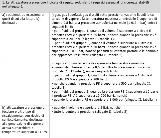 PED schematizzata 01 PED schematizzata 01