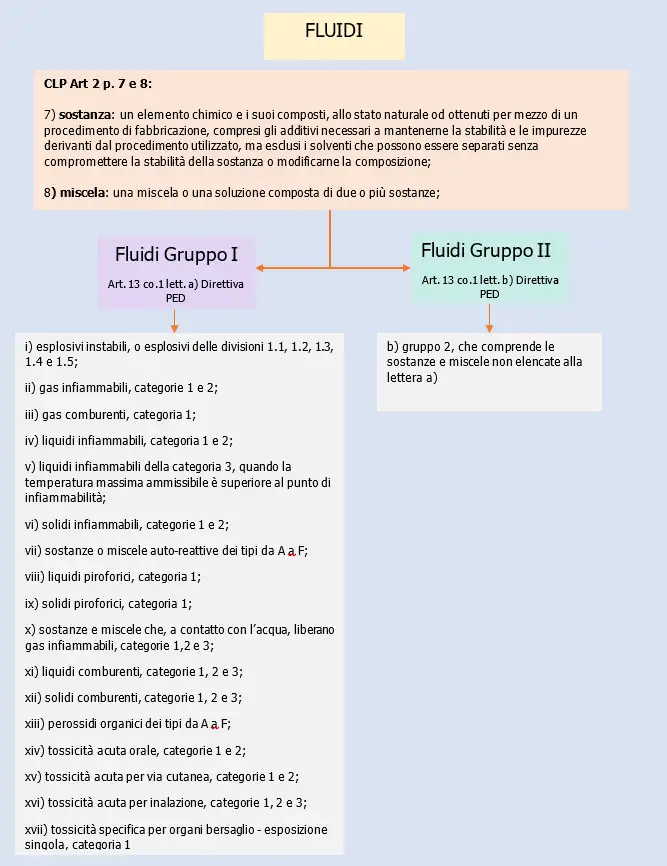 PED schematizzata 04 PED schematizzata 04