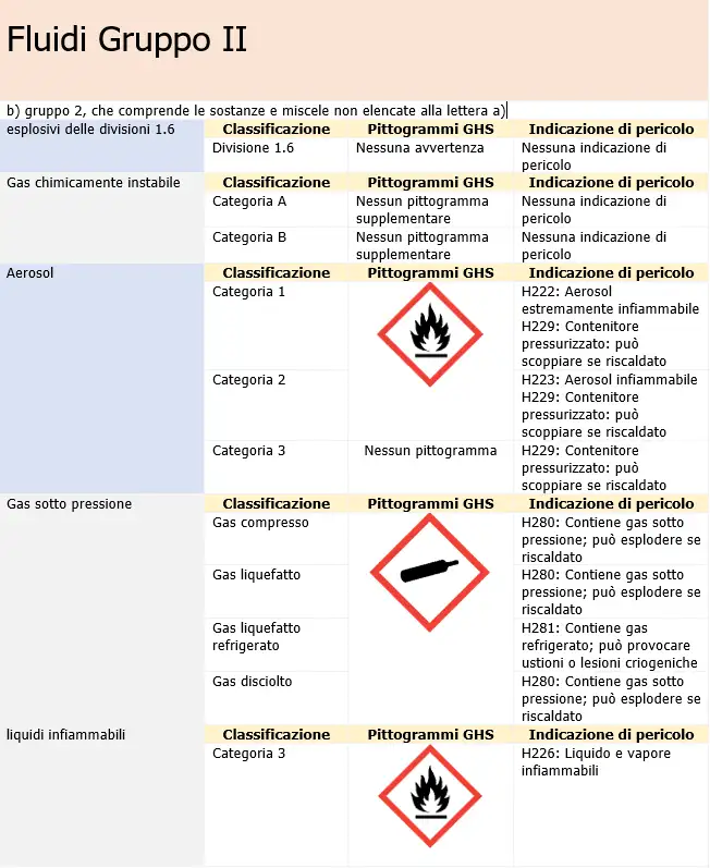 PED schematizzata 05 PED schematizzata 05