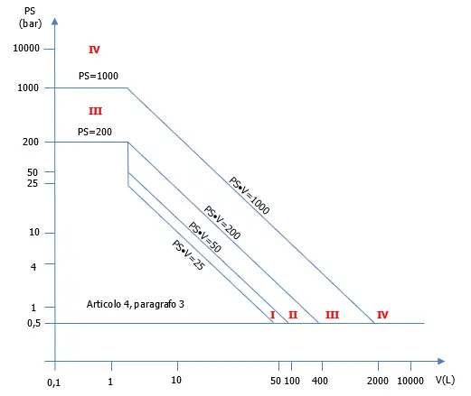 PED schematizzata 07