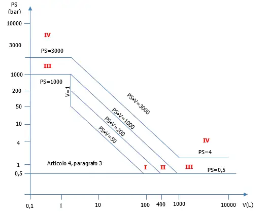 PED schematizzata 08 PED schematizzata 08