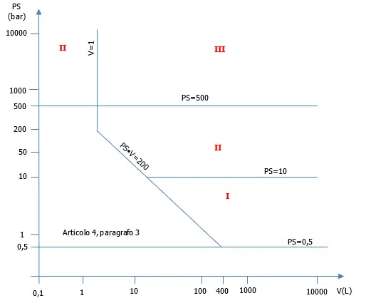 PED schematizzata 09 PED schematizzata 09