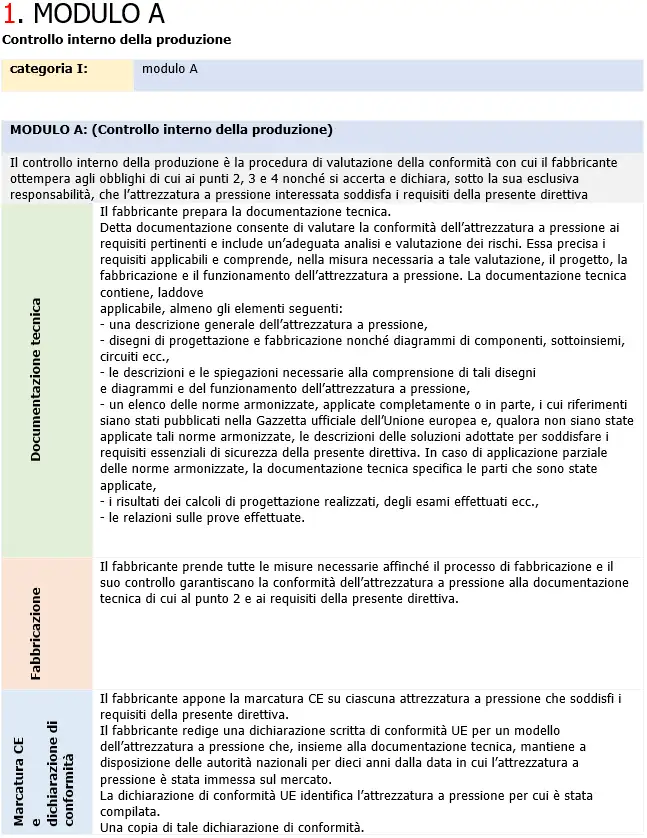 PED schematizzata 10 PED schematizzata 10