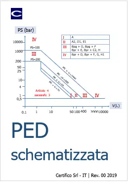 PED schematizzata PED schematizzata