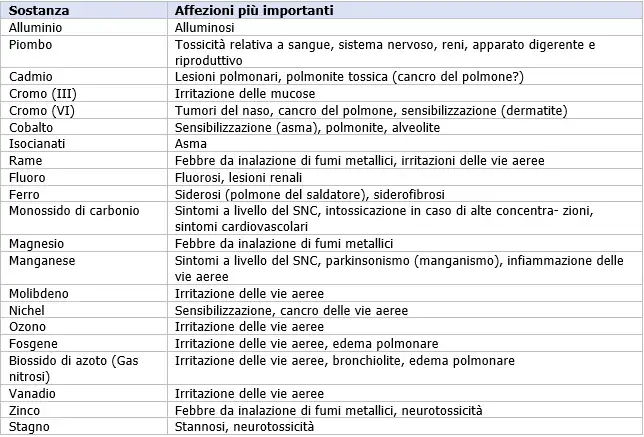 Rischi saldatori 02