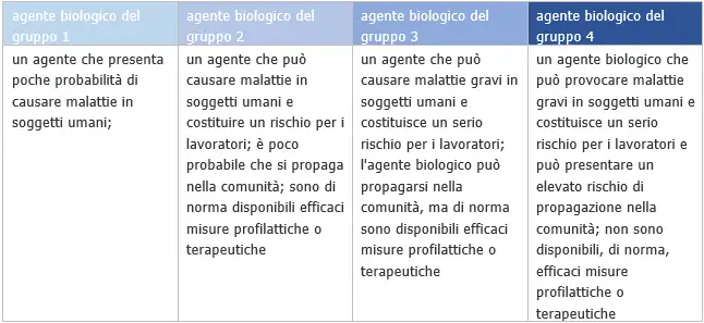 agente biologico agente biologico