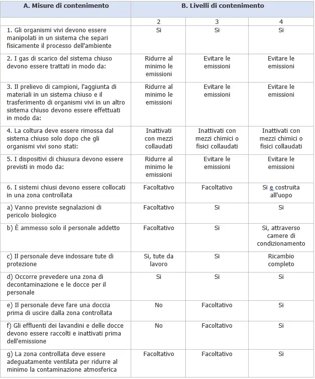 allegato allegato