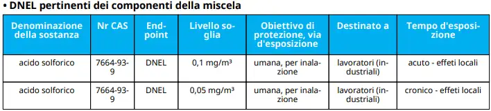 DNEL