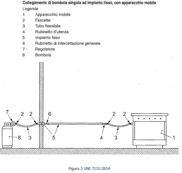 Figurar 2 Figurar 2