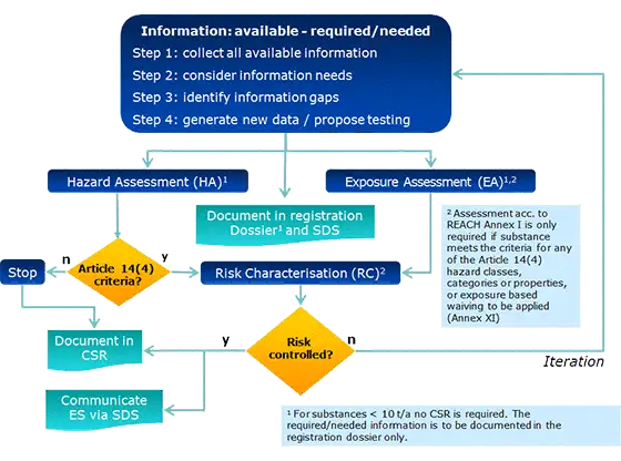 g ircsa fig 2 en