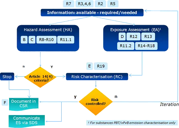 g ircsa fig 3 en