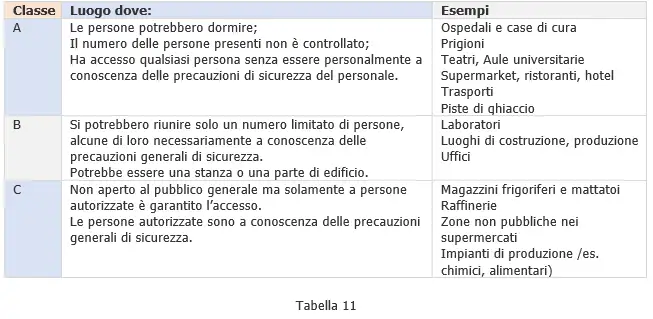 Tabella 11 Tabella 11