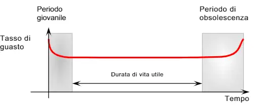 CEI 23 98 02