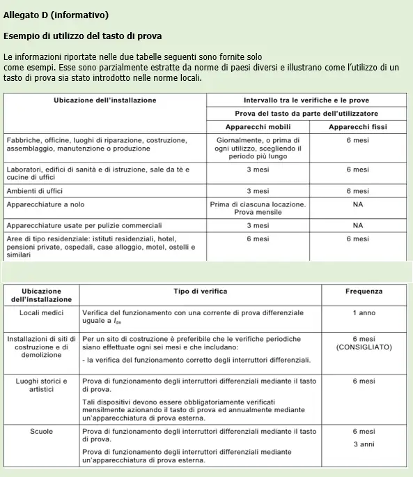 CEI 23 98 04