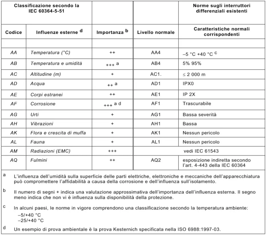 CEI 2398 01 CEI 2398 01