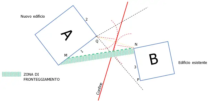Distanza tra edifici 02