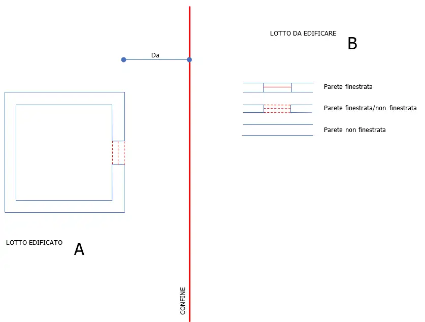 Distanza tra edifici 05