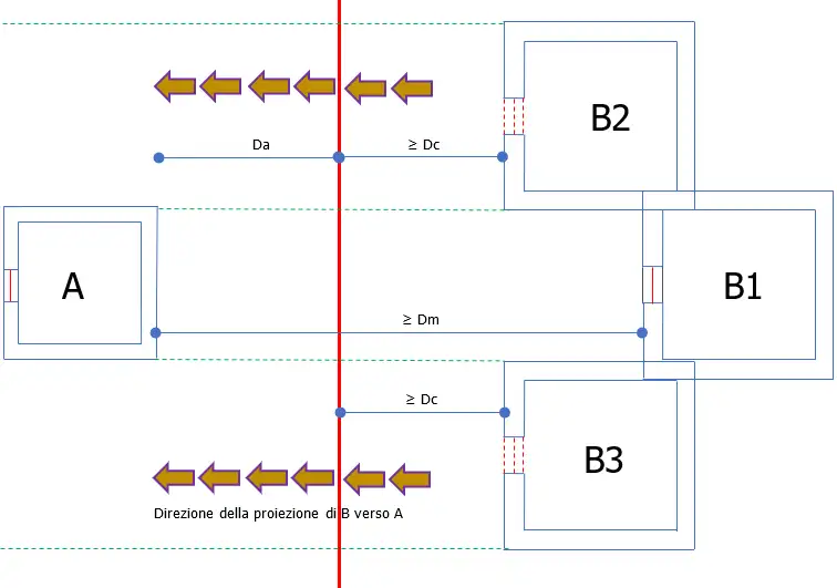 Distanza tra edifici 07