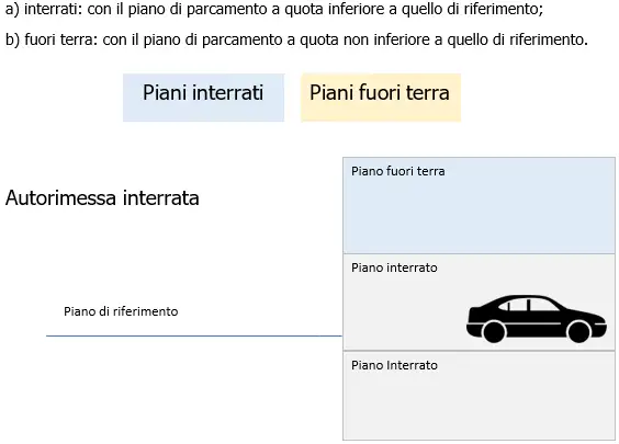 Autorimesse PI Scheda Att 75 01 Autorimesse PI Scheda Att 75 01