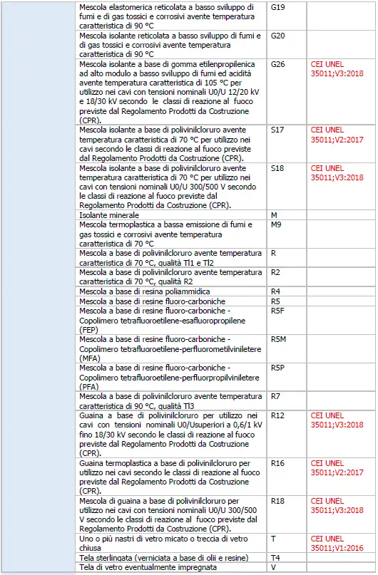 CEI UNEL 35011 Parte 2