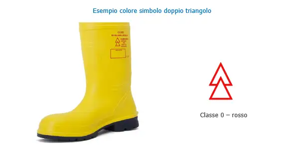 simbolo doppiotriangolo rosso simbolo doppiotriangolo rosso