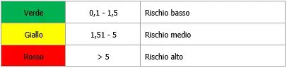 Livelli rischio MAPO