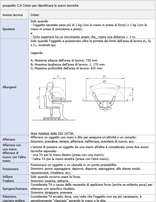 Prospetto C 6