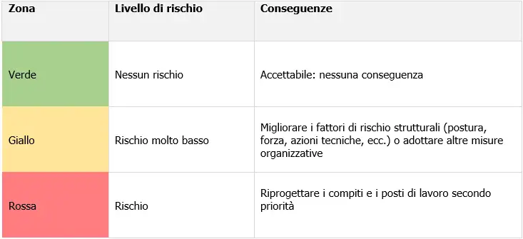 Rischio MMC ISO 11228 3 OCRA Semplice 01