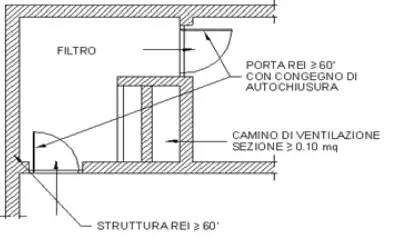 Filtro a prova di fumo 2