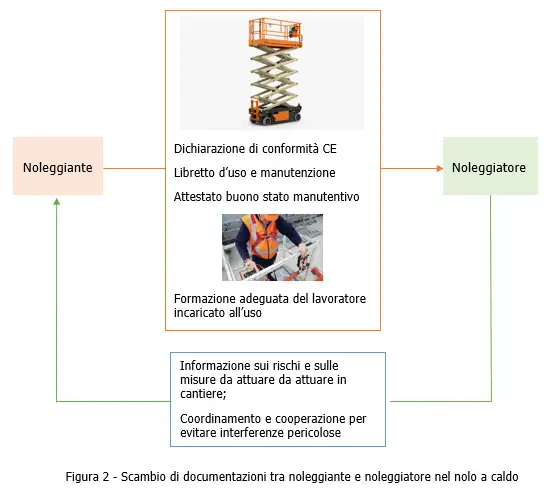 Figura 2 Figura 2