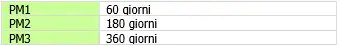 Livelli Programma miglioramento