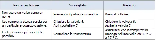 Tabella 6 47 3 Tabella 6 47 3