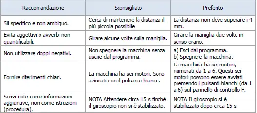 Tabella 6 47 5 Tabella 6 47 5