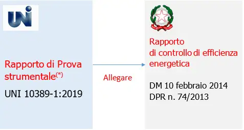 Rapporto di Prova UNI 10389 12 2019