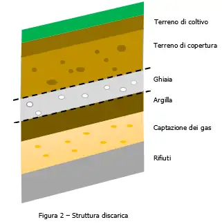 Figura 2 Figura 2