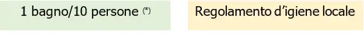 Regolamento igiene locale