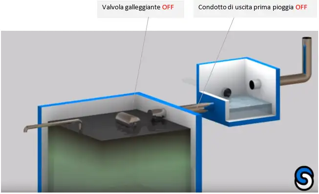 Breve guida acque meteoriche di dilavamento e di prima pioggia 03 Breve guida acque meteoriche di dilavamento e di prima pioggia 03