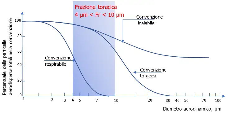 Frazione toracica Frazione toracica