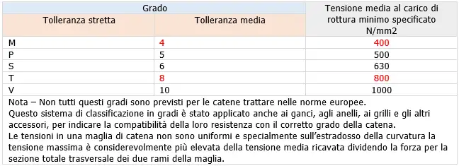 Prospetto 0 Prospetto 0