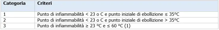 Tabella 2 6 1 CLP Tabella 2 6 1 CLP