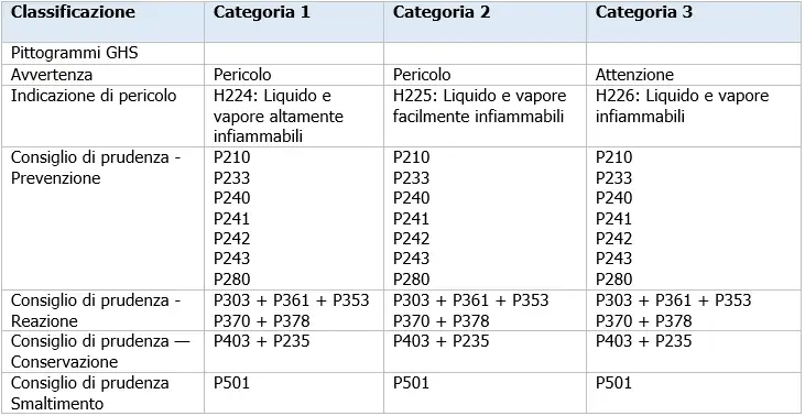 Tabella 2 6 2 CLP Tabella 2 6 2 CLP