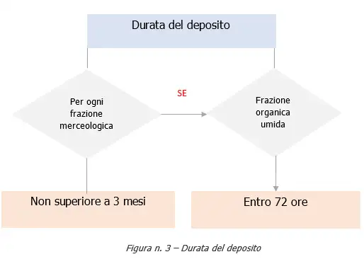Figura3