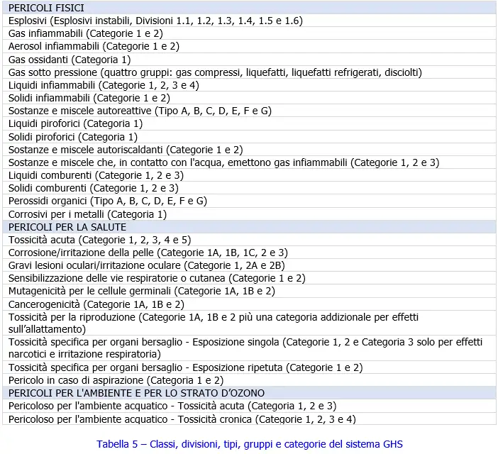 Tabella 5