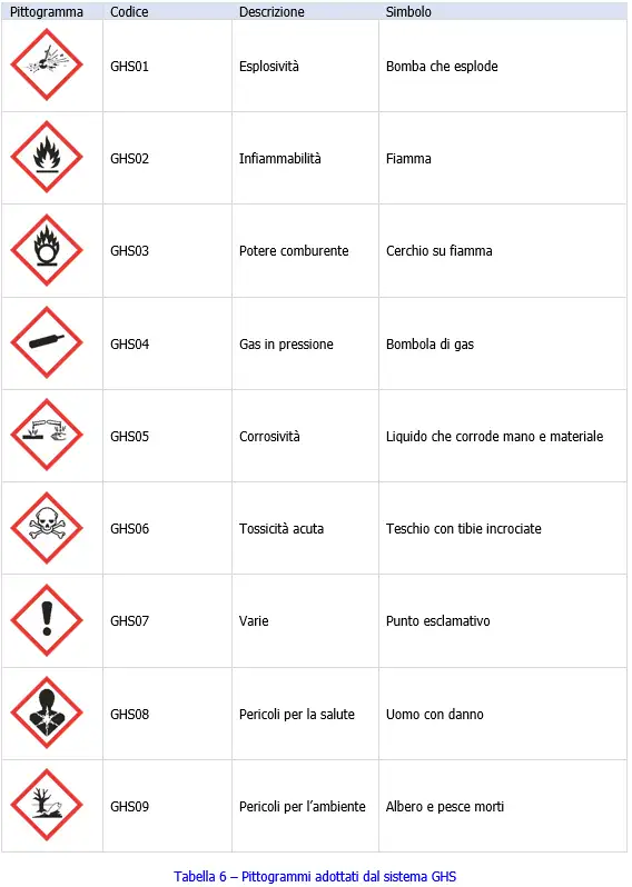 Tabella 6 Tabella 6