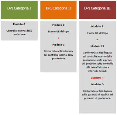 Figura 2